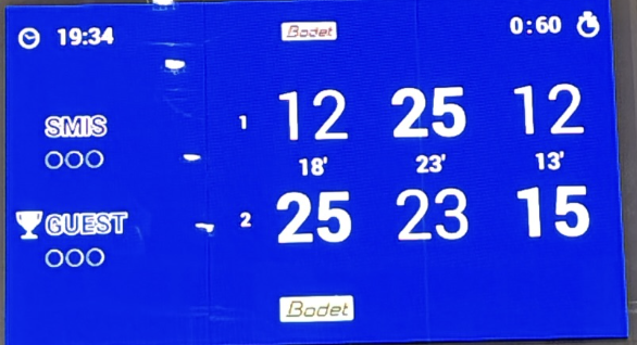 Score of the Very Close Varsity Game