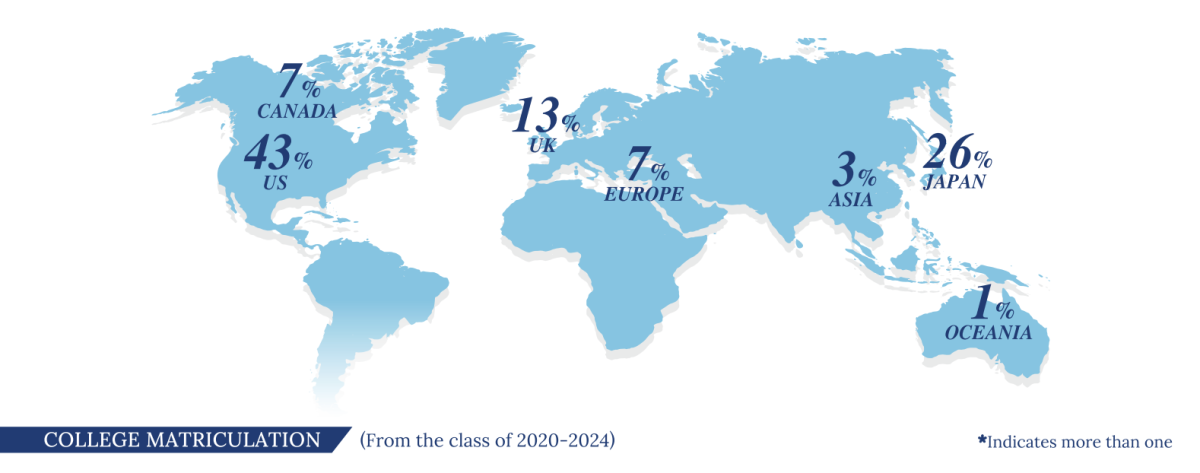 Preparing for the Future: How St. Mary’s Seniors Approach College Applications