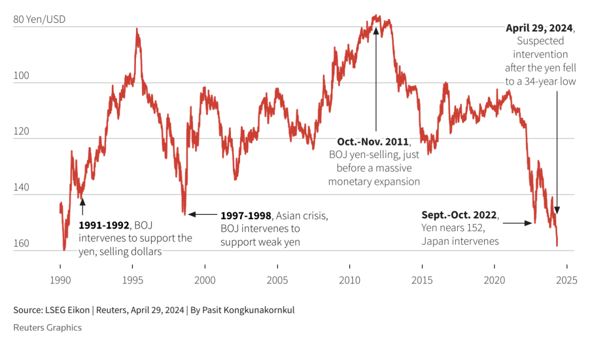 The Weak Yen and How It Affects Daily Life in Japan