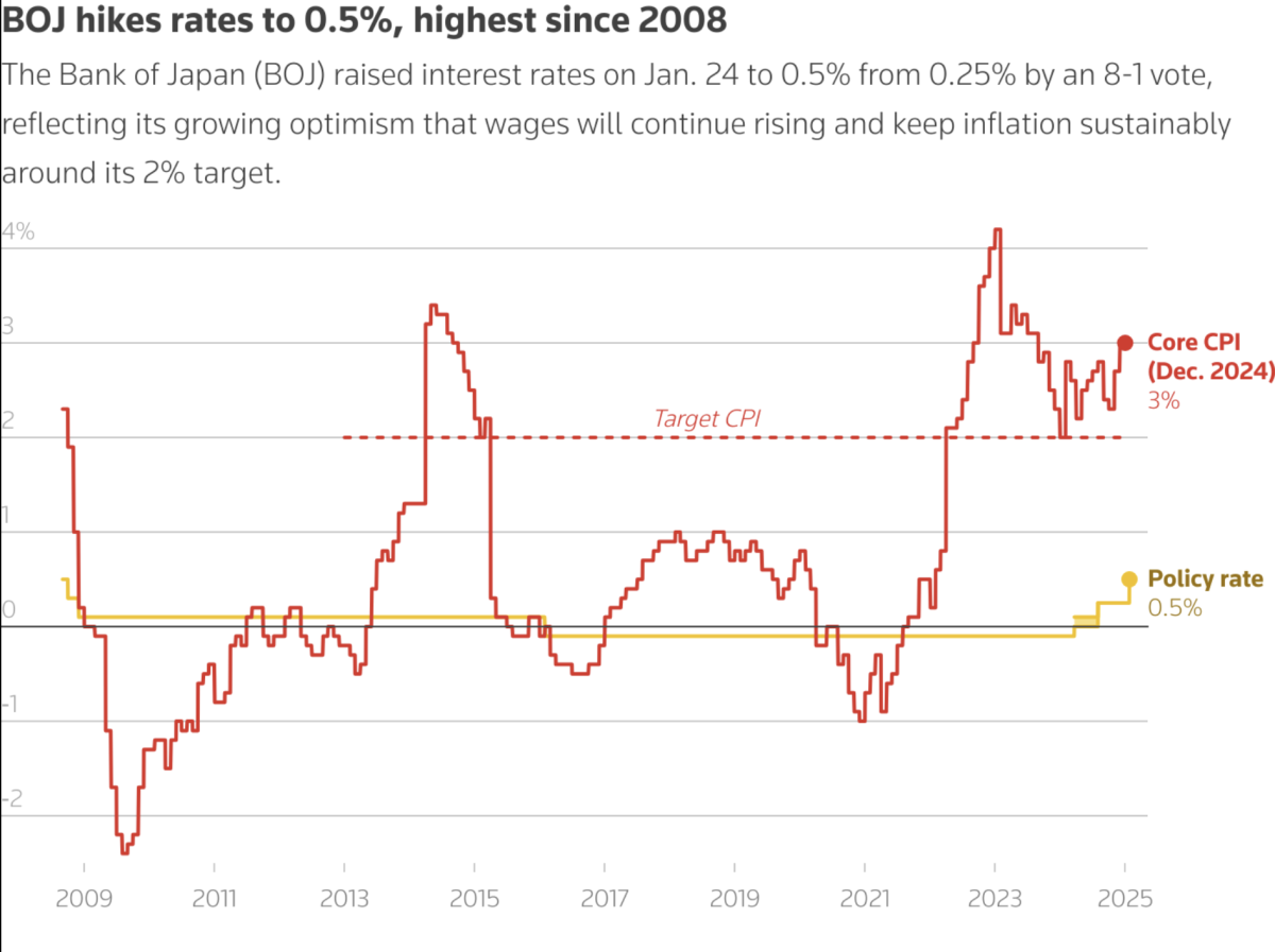Japan Ends Negative Interest Rates